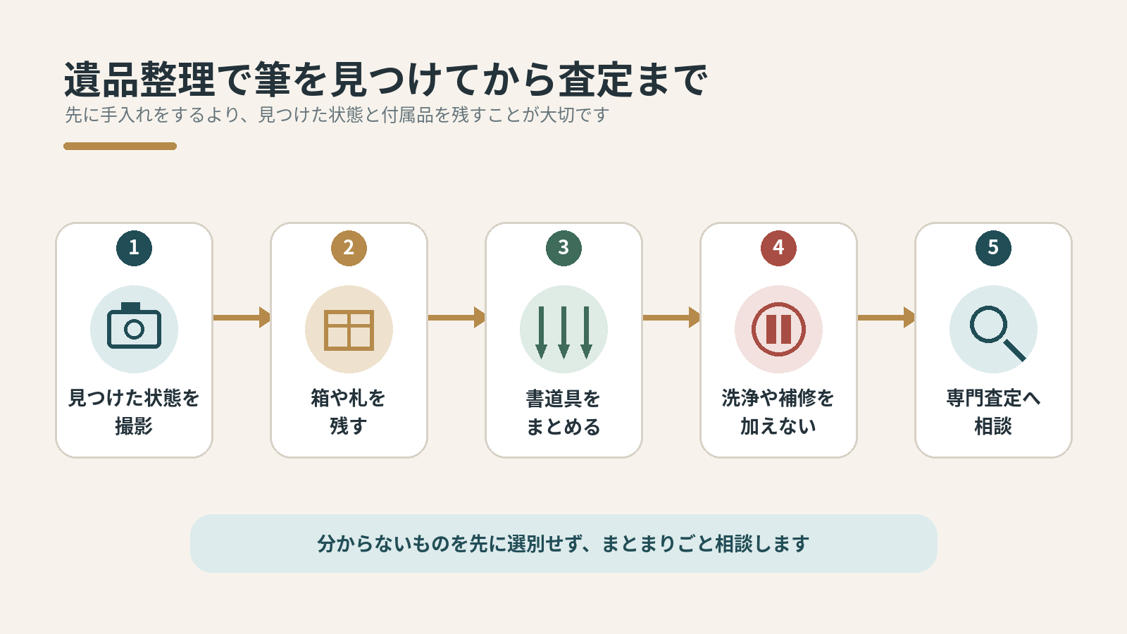 遺品整理で筆を見つけてから査定までの流れ